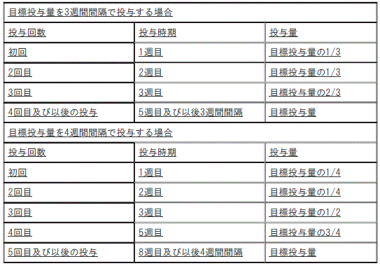 DSU(No.338)参照