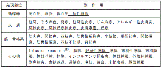 DSU(No.338)参照