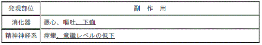 DSU(No.338)参照