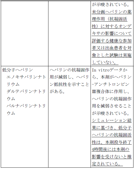 使用上の注意改訂情報(令和7年11月26日指示分)参照