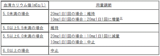 DSU(No.342)参照