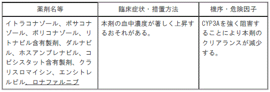 DSU(No.342)参照