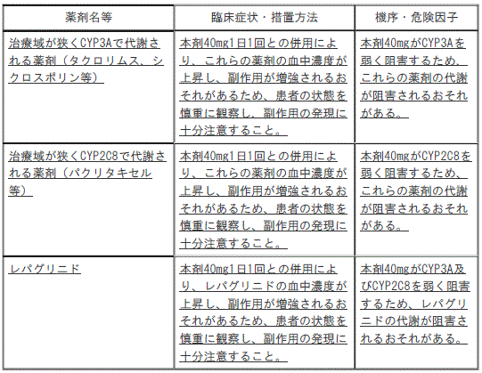 DSU(No.342)参照