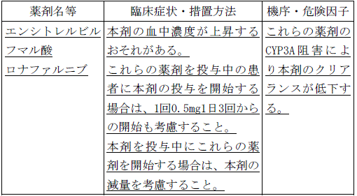 使用上の注意改訂情報(令和8年2月10日指示分)参照