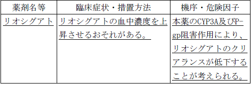 使用上の注意改訂情報(令和8年2月10日指示分)参照
