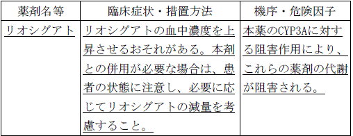 使用上の注意改訂情報(令和8年2月10日指示分)参照