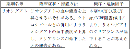 使用上の注意改訂情報(令和8年2月10日指示分)参照