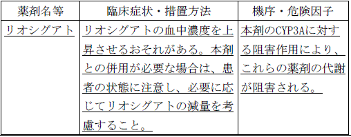 使用上の注意改訂情報(令和8年2月10日指示分)参照