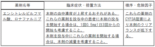 DSU(No.343)参照