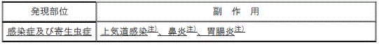 DSU(No.343)参照