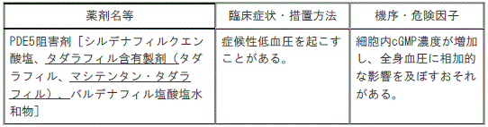 DSU(No.343)参照