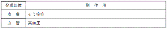 DSU(No.343)参照