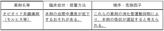 DSU(No.343)参照