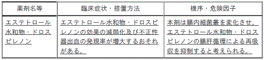 DSU(No.343)参照