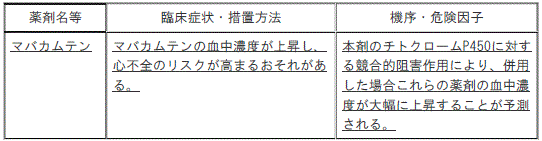 DSU(No.343)参照