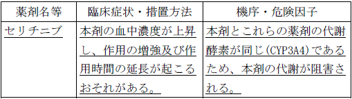 使用上の注意改訂情報(令和8年3月17日指示分)参照