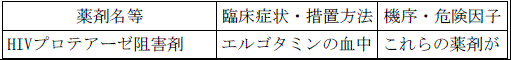 使用上の注意改訂情報(令和8年3月17日指示分)参照