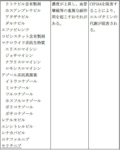 使用上の注意改訂情報(令和8年3月17日指示分)参照