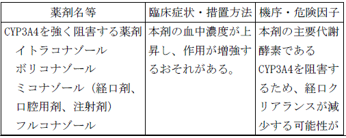 使用上の注意改訂情報(令和8年3月17日指示分)参照