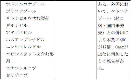 使用上の注意改訂情報(令和8年3月17日指示分)参照