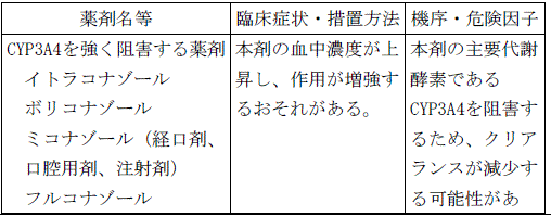 使用上の注意改訂情報(令和8年3月17日指示分)参照