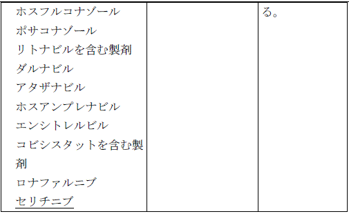 使用上の注意改訂情報(令和8年3月17日指示分)参照