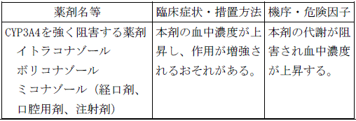 使用上の注意改訂情報(令和8年3月17日指示分)参照