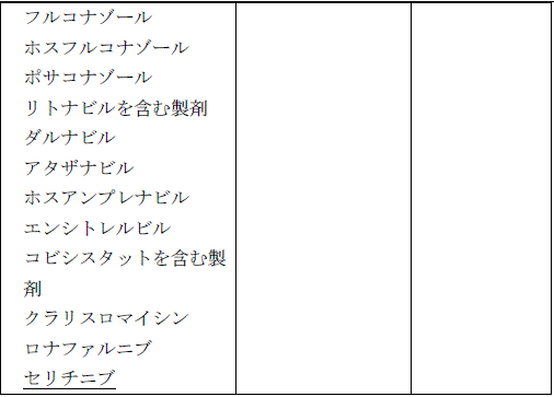 使用上の注意改訂情報(令和8年3月17日指示分)参照