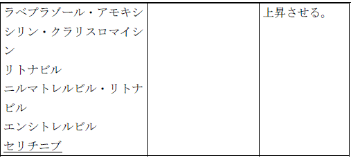 使用上の注意改訂情報(令和8年3月17日指示分)参照