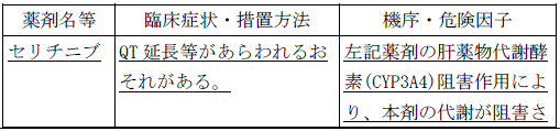 使用上の注意改訂情報(令和8年3月17日指示分)参照
