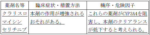 使用上の注意改訂情報(令和8年3月17日指示分)参照