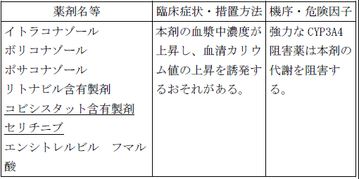 使用上の注意改訂情報(令和8年3月17日指示分)参照