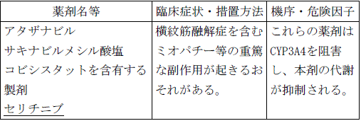 使用上の注意改訂情報(令和8年3月17日指示分)参照