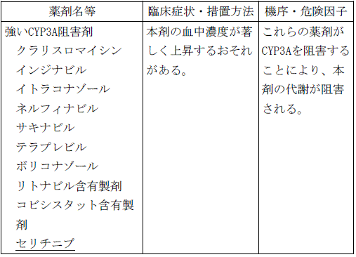 使用上の注意改訂情報(令和8年3月17日指示分)参照