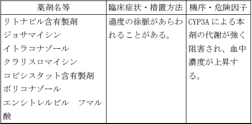 使用上の注意改訂情報(令和8年3月17日指示分)参照