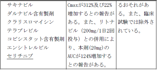 使用上の注意改訂情報(令和8年3月17日指示分)参照