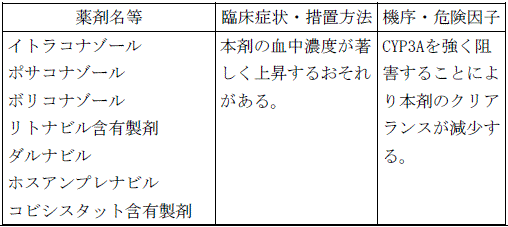 使用上の注意改訂情報(令和8年3月17日指示分)参照