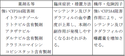 使用上の注意改訂情報(令和8年3月17日指示分)参照