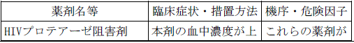 使用上の注意改訂情報(令和8年3月17日指示分)参照