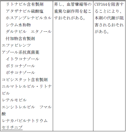 使用上の注意改訂情報(令和8年3月17日指示分)参照