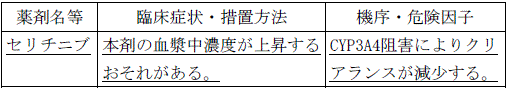 使用上の注意改訂情報(令和8年3月17日指示分)参照