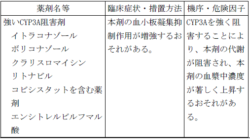 使用上の注意改訂情報(令和8年3月17日指示分)参照