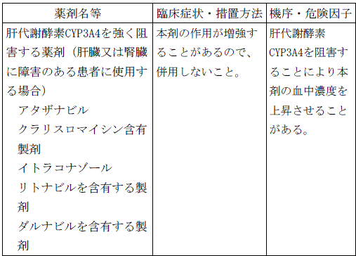 使用上の注意改訂情報(令和8年3月17日指示分)参照