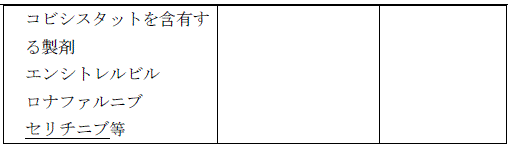使用上の注意改訂情報(令和8年3月17日指示分)参照