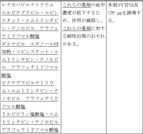 使用上の注意改訂情報(令和8年3月17日指示分)参照