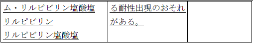 使用上の注意改訂情報(令和8年3月17日指示分)参照