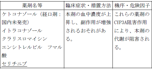 使用上の注意改訂情報(令和8年3月17日指示分)参照