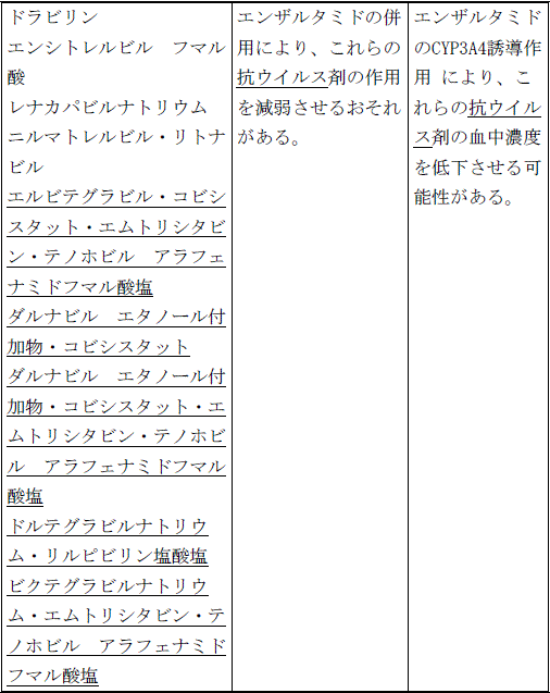 使用上の注意改訂情報(令和8年3月17日指示分)参照