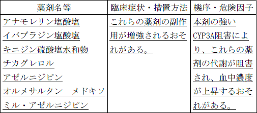 使用上の注意改訂情報(令和8年3月17日指示分)参照
