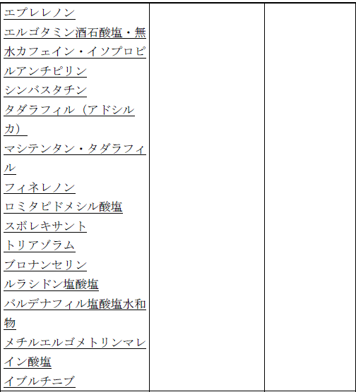 使用上の注意改訂情報(令和8年3月17日指示分)参照